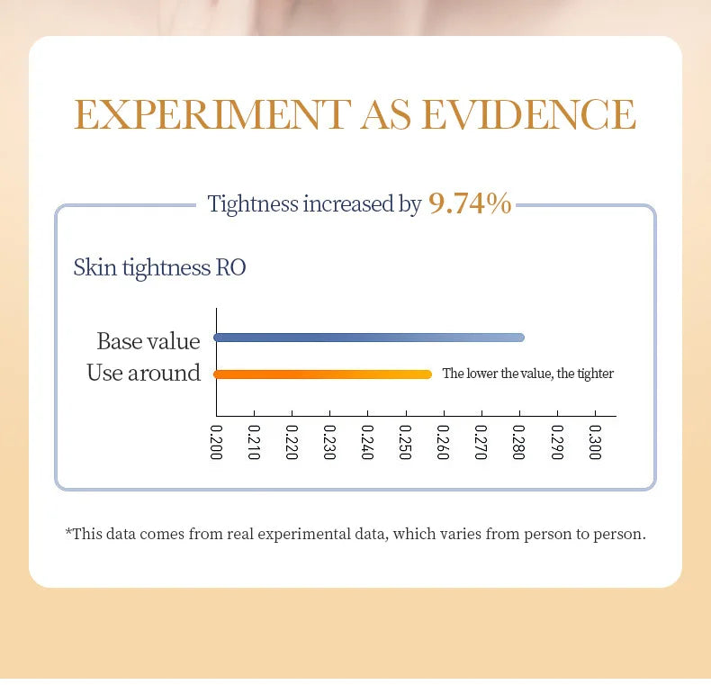 SADOER BrightLift Collagen Repair Sheet Masks (10-Pack)